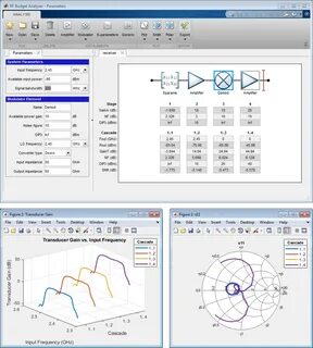 System parameters