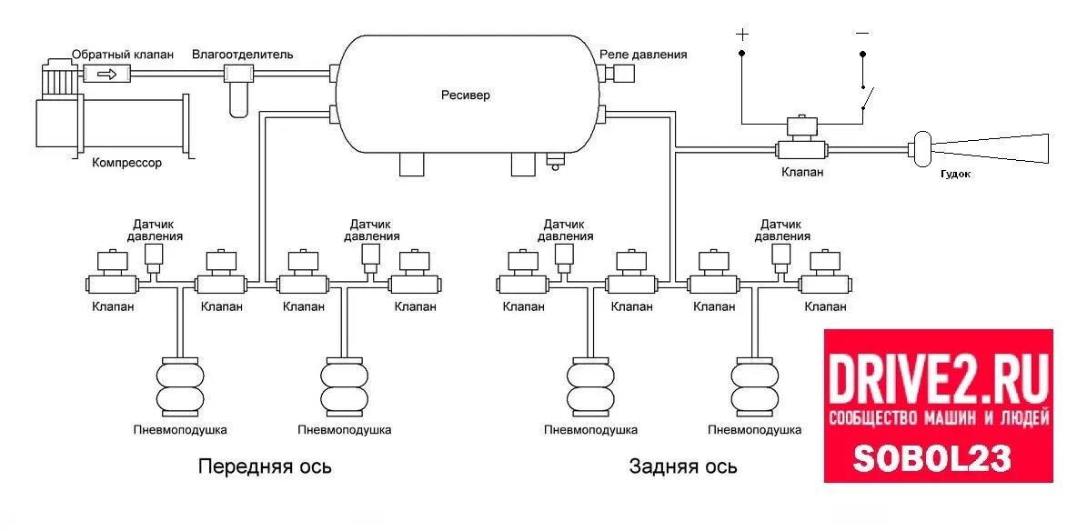 Подключение пневмо. Схема 4х контурной пневмоподвески. Схема подключения пневмоподвески 2 контура. Схема подключения пневмоподвески 4 контура на ВАЗ. Схема подключения пневмоподвески 4 контура на приору.