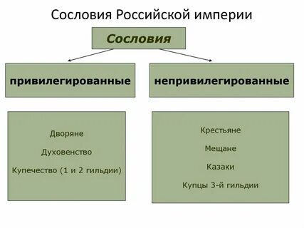 Низкие высокие сословия