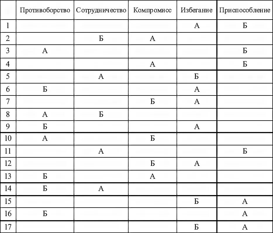 Методика томаса килмана. Ключ к тесту Томаса типы поведения в конфликте. Ключ к тесту Томаса на конфликтность. Тест опросник Томаса. Тест Томаса бланк опросника.