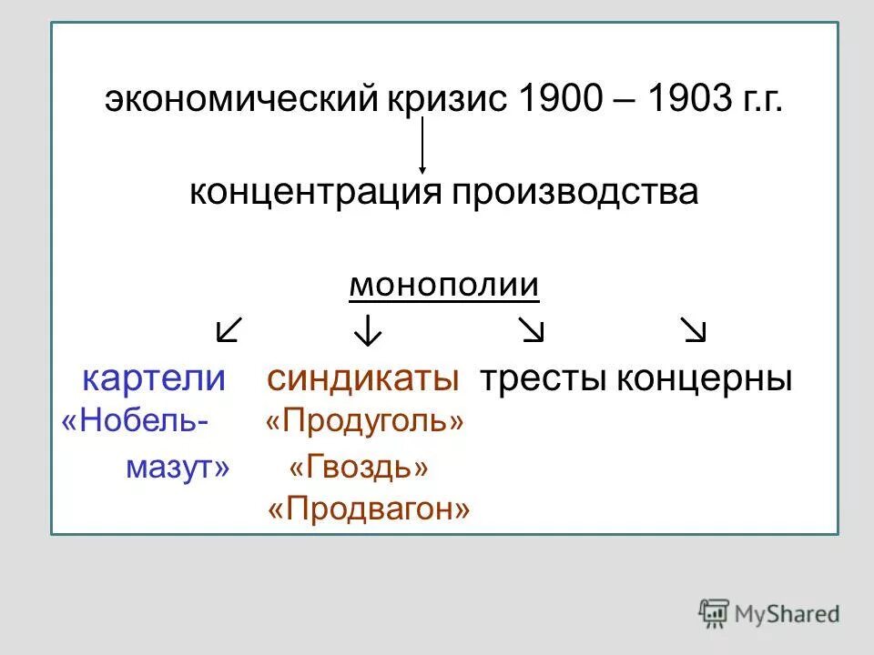 история на рубиде хiх хх века. крупнейшие банки россии в начале 20 века. российские рабочие на рубеже 19-20 веков. капитализм на рубеже 19 20 веков. капитализм в первой половине 20 века.