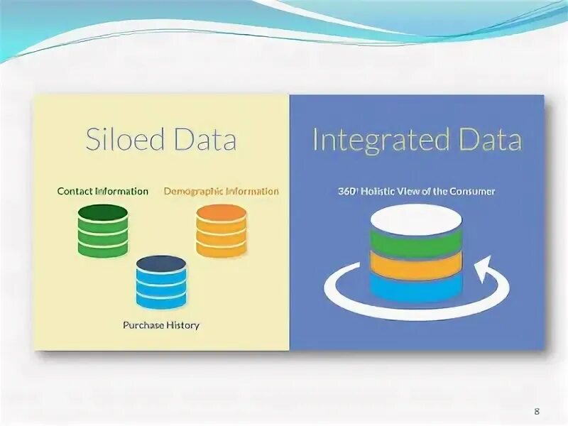 Data 7z. Data 7z