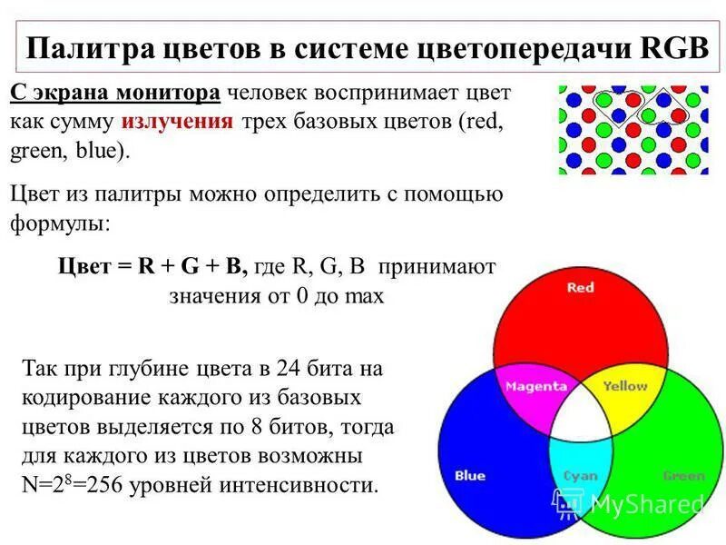 Цветные формулы
