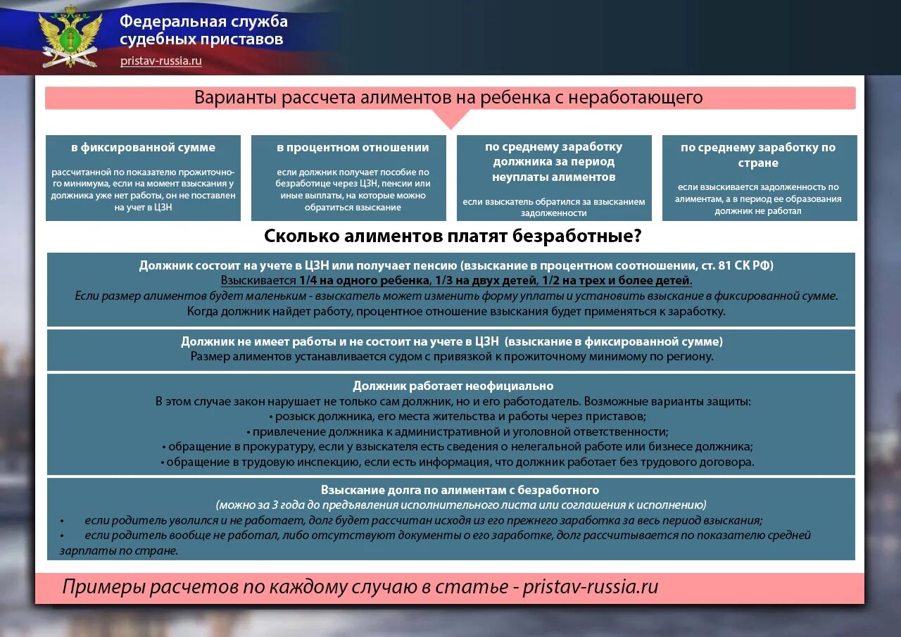 Сколько должен платить алиментов неработающий отец. Алименты с безработного. Сколько платит алименты неработающий. Сколько надо платить алименты безработному. Алименты на 2 детей для неработающего отца.