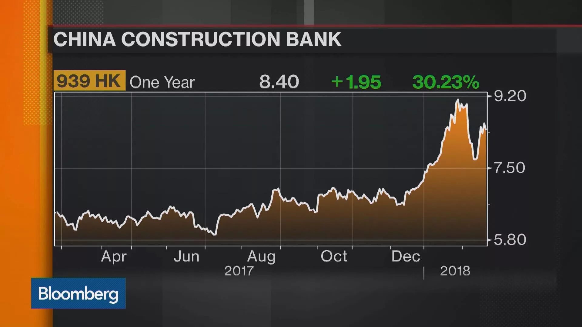 China construction bank swift. Китайский строительный банк. China Construction Bank (CCB). China Construction Bank subsidiaries. China Construction Bank app.