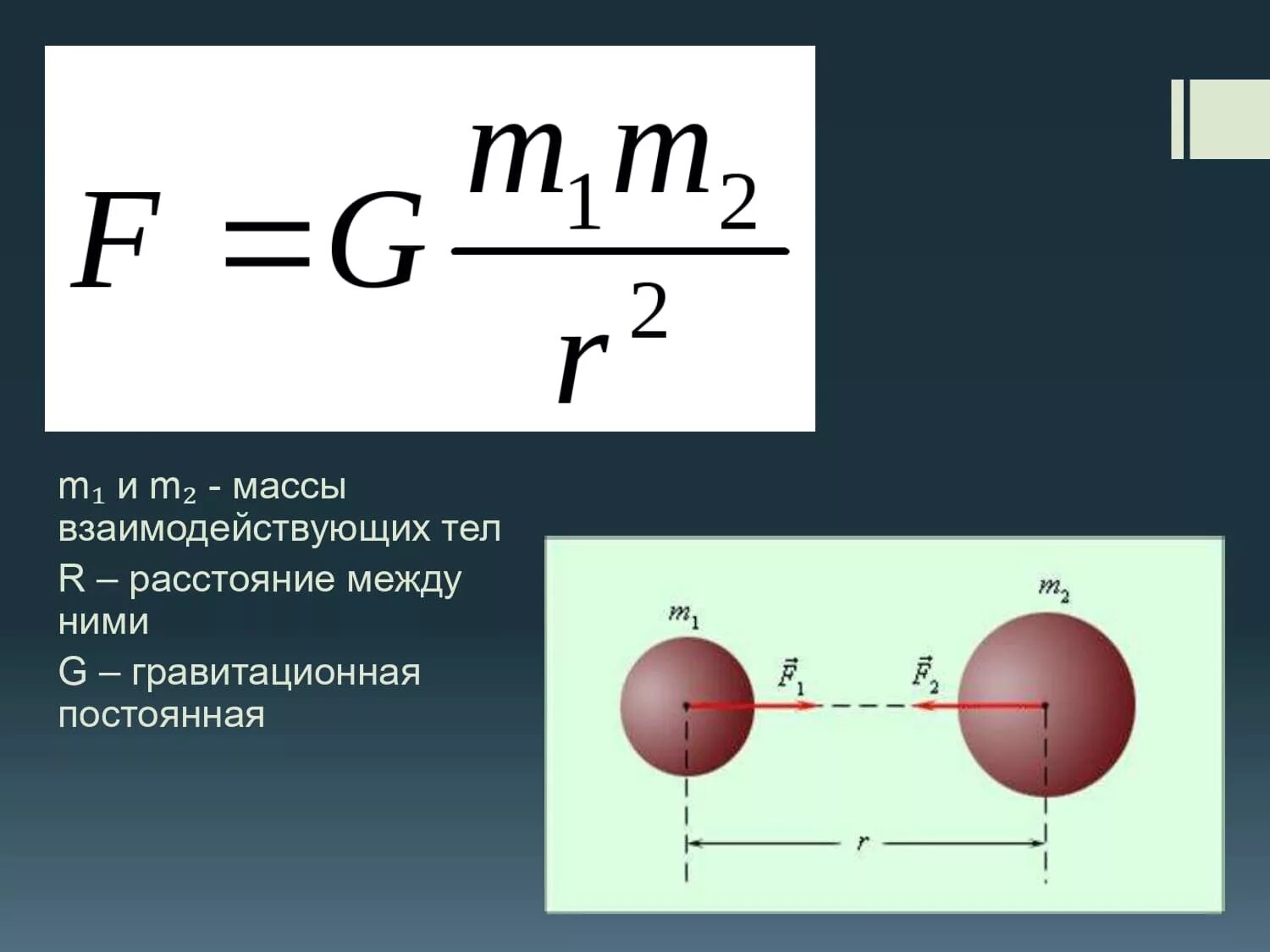Закон Всемирного тяготения рисунок и формула. Формула тяготения Ньютона. Сила Всемирного тяготения формула. Закон Всемирного тяготения Ньютона формула. Всемирное тяготение ньютона формула