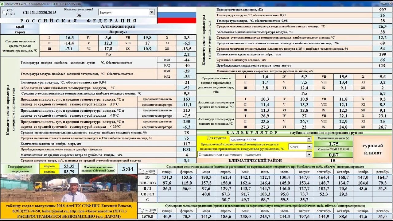 СП 131.13330. Глубина промерзания грунтов. Глубина промерзания грунта СП 131.13330.2012 таблица. Строительная климатология СП 131.13330.2020 зоны влажности. СП строительная климатология 131.13330.2020 направление ветра. Сп 131.13330 статус на 2023