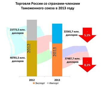 Экспортеров производителей