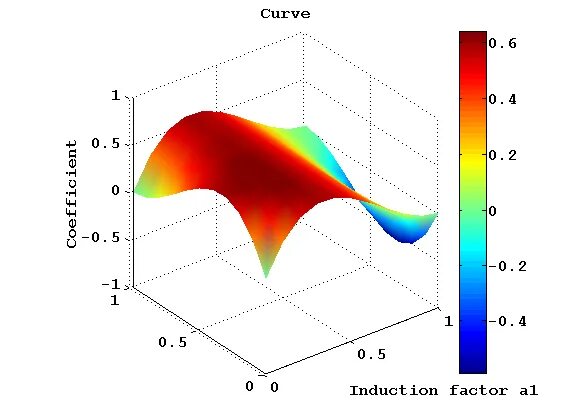 Axes matlab. Матлаб label. matlab как оси. matlab оси акселерометра. подпись осей в матлаб.