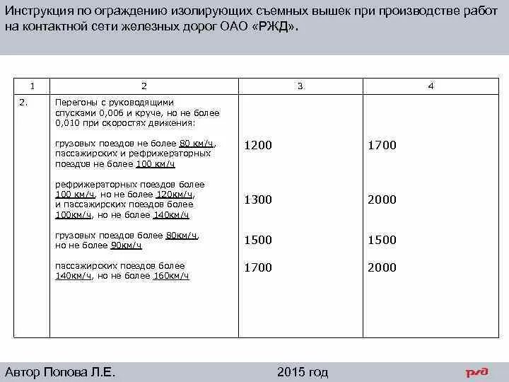 Монтажная схема на ограждение пример. Ограждение изолирующей съемной вышки. Инструкция по ограждению. Схема ограждения изолирующей съемной вышки на перегоне. Обязанности сигналиста.