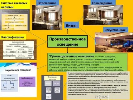 Производственное освещение презентация