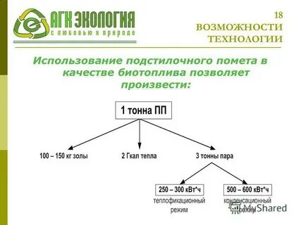 Возможности 18