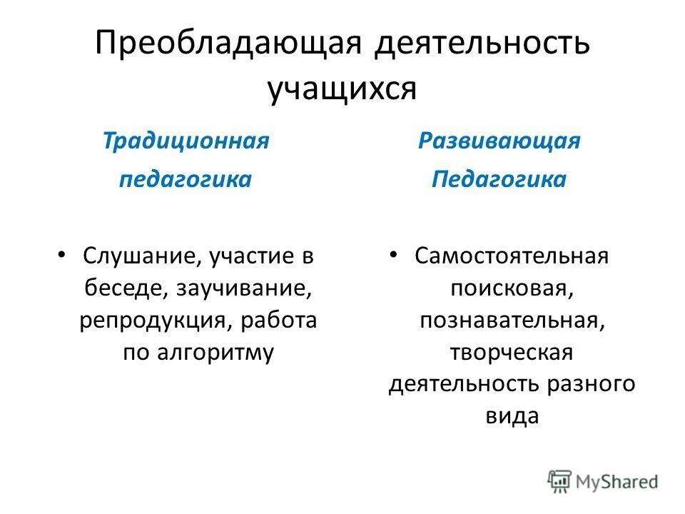 преобладающая деятельность