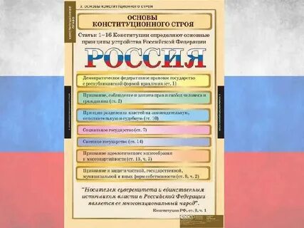 Основы конституционного строя огэ обществознание