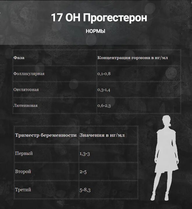 Гормон опг. 17 он прогестерон норма у женщин. гидроксипрогестерон 17-oh-прогестерон норма. 17 oh прогестерон на 3 день цикла норма. норма гормона 17-oh прогестерон у женщин.