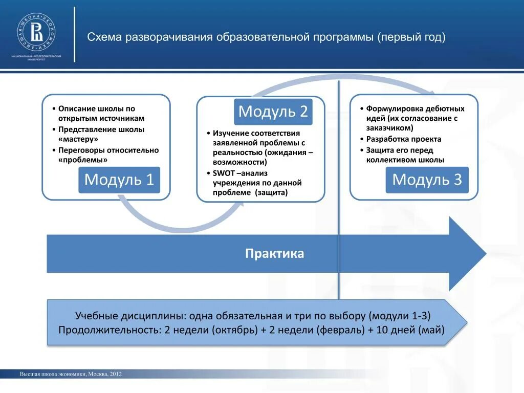 Программа экономика школы. Образовательная программа менеджмент. Учебный план ВШЭ. Динамика разворачивания образовательной программы. Экономика в школе программа.