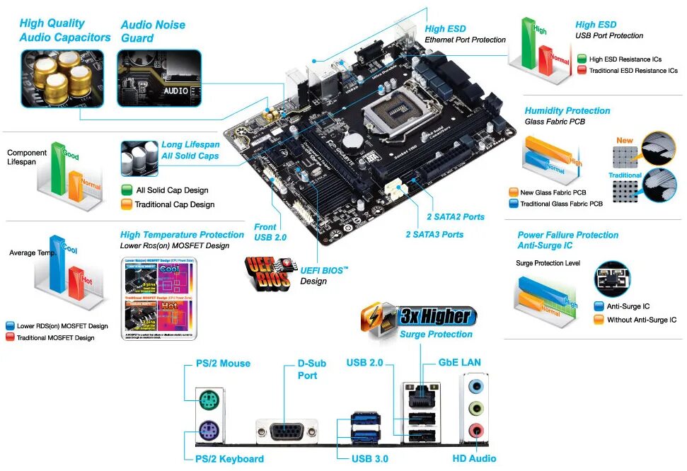 Материнская плата Gigabyte h81m. Ga-h81m-ds2 (Rev. 2.1). Материнская плата 1150 Gigabyte ga-h81m-ds2. Распиновка материнской платы Gigabyte ga h81m ds2. Как подключить вторую материнскую