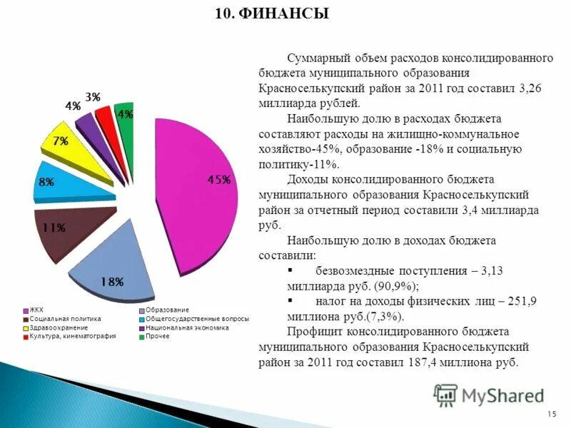 Консолидированный бюджет алтайского края схема. Объем доходов и расходов. Анализ консолидированного бюджета рф. Объем доходов консолидированного бюджета. Объем доходов консолидированного бюджета.