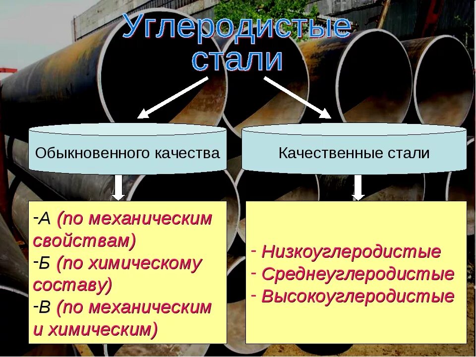 Углеродистая и низкоуглеродистая сталь. Низкоуглеродистая сталь обыкновенного качества это. Углеродистая сталь и низкоуглеродистая сталь. Качественная низкоуглеродистая сталь марки. Качественная сталь обыкновенная