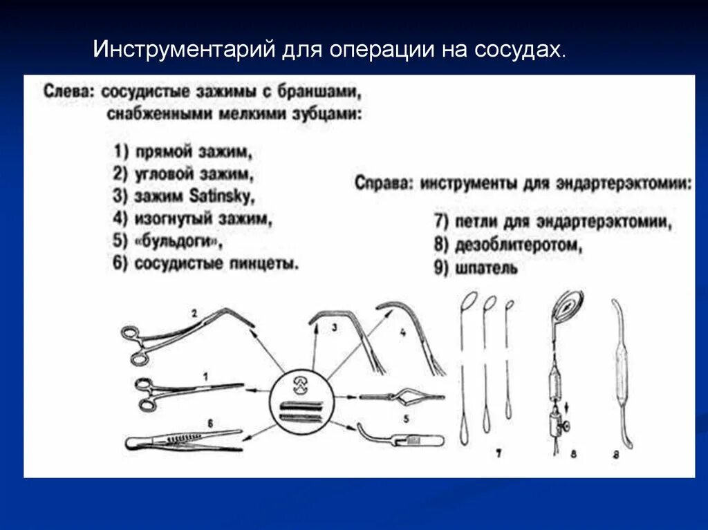 Набор инструментов для выполнения неполостных операций. Набрать инструмент для наложения сосудистого шва.. хирургические инструменты для наложения сосудистого шва. хирургический инструментарий в сосудистой хирургии. типы операций на сосудах.