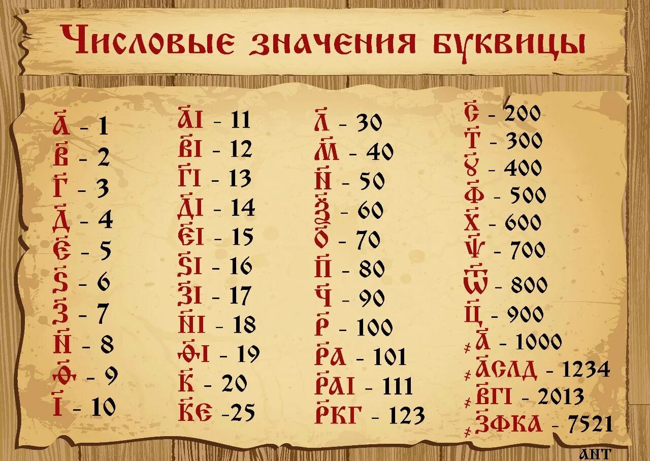 Славянский алфавит. Числовые значения буквицы. Цифры в древнерусском языке. Цифры в славянской письменности. Буквица фамилия