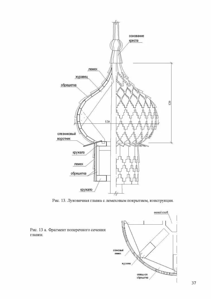 Купол церкви кроссворд. Купол церкви чертеж. Купол в душанбе. Цвета куполов православных храмов. Купол церкви кроссворд.