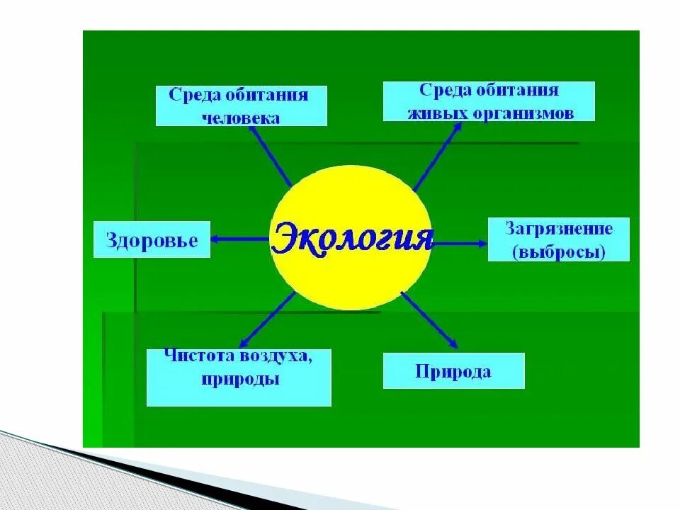 Наука экология помогает 3 класс. Презентация на тему эколог. Презентация на тему экология. Презентация на тему экология окружающей среды. Доклад на тему экология.