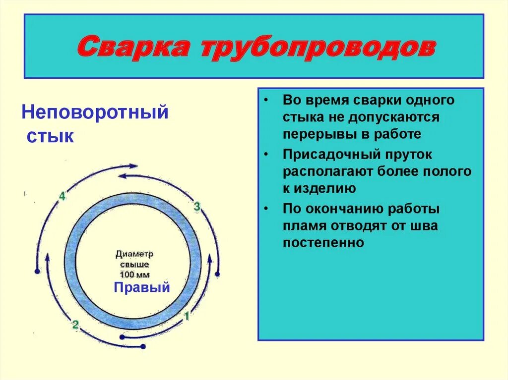 Неповоротный стык. Сварка труб, стыки трубопроводов. Сварка неповоротных стыков. Сварка неповоротных стыков труб. Неповторный стык труба сварка.