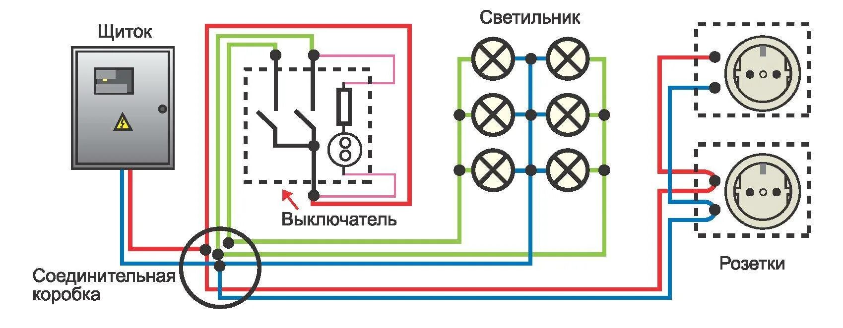 Электропроводка выключатель. Схема электрическая соединений две лампочки выключатель розетка. Схема монтажа 2 лампы с выключателем и 2 розетки. Схема подключения розетки и 2 лампочками. Схема подключения проводки лампочка выключатель розетка.