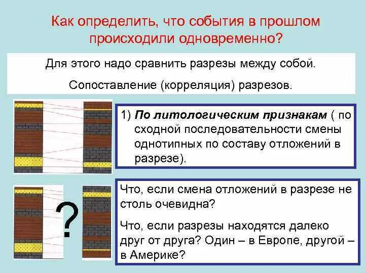 Действие которое произошло в прошлом. Прошлое настоящее будущее. Действие которое произошло в прошлом. Времена прошлого в английском языке. Действие которое произошло в прошлом.