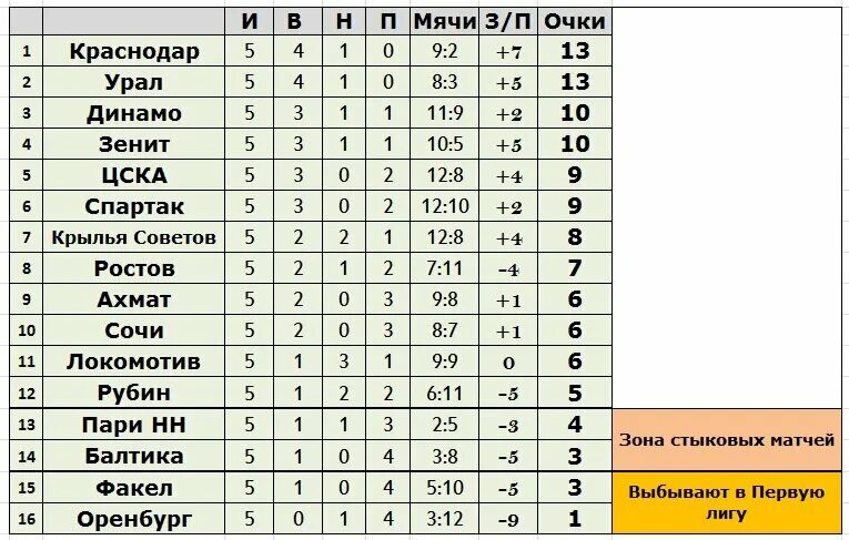 Расписание матчей чемпионата россии 2023 2024