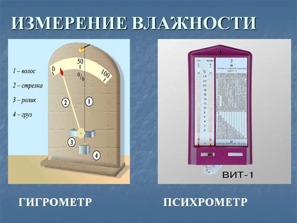 Влажность воздуха можно измерить. Измерение влажности воздуха в квартире. Что измеряет влажность воздуха. Измерение влажности в помещении. Прибор для измерения влажности воздуха.