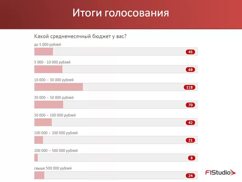 Какие проценты президентов. Какое бывает голосование. Голосовалка на сайте. Голосование какие отношения. Голосование какое может быть.