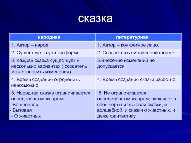 Прочитайте в чем сходство и различие слов. Различия сказки Морозко и Мороз Иванович. Сходство и отличие Морозко и Мороз Иванович. Сходство сказок Морозко и Мороз Иванович. Сравнительный анализ сказки Морозко и Мороз Иванович.