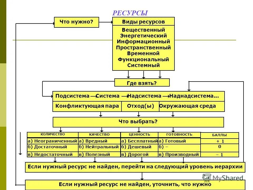 ресурсы человека. процесс разработки в ml. где взять ресурс. откуда брать ресурсы. где брать ресурс.