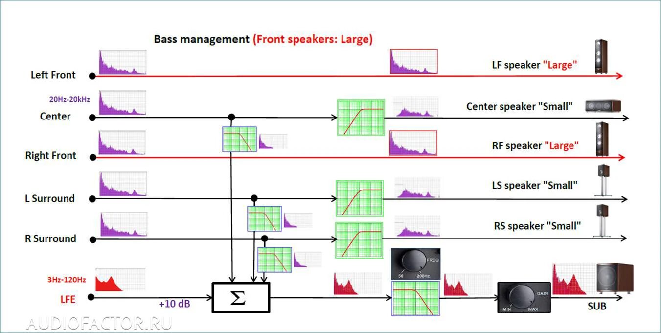 Частоты динамиков. Настройка саба чистота. Частота среза кроссовера. Настройка низких частот в колонках. Сабвуфер какие частоты