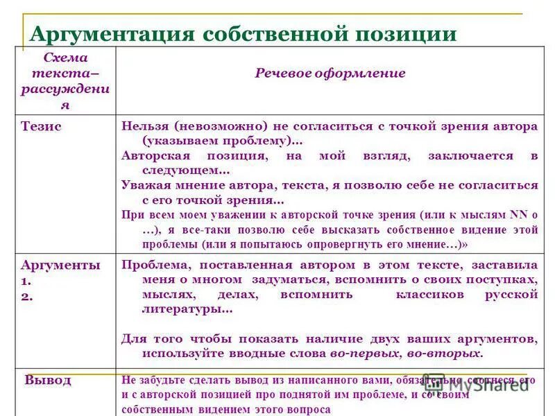 Г.Т. Егораева. Презентация "ОГЭ. Формирование метапредметных умений учащихся в п