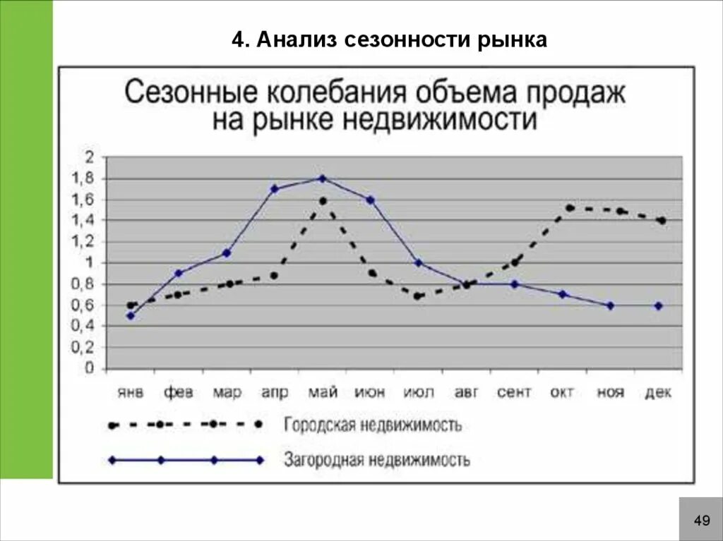 Сезонность спроса. Сезонные колебания. Сезонность рынка. Сезонность на рынке недвижимости. Активность рынка недвижимости по месяцам.