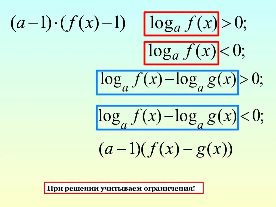 Формулы оптимизации. Метод потенцирования при решении логарифмических неравенств. формулы равносильности логарифмических неравенств. метод рационализации логарифмов неравенств. методы решения логарифмических неравенств метод рационализации.