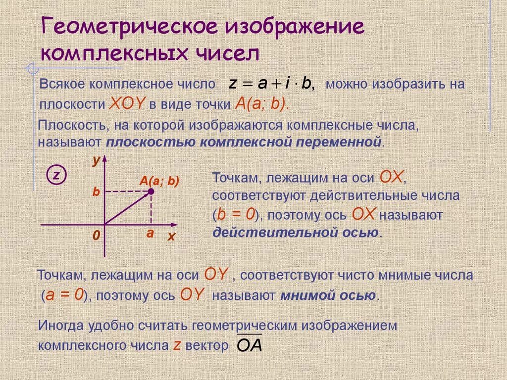 Изобразите числа геометрически. Изображение комплексных чисел на комплексной плоскости. Геометрическое представление комплексных чисел. Геометрический смысл комплексного числа. Координаты комплексного числа.