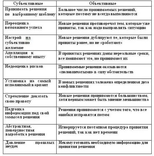 Объясните в чем заключается ошибка