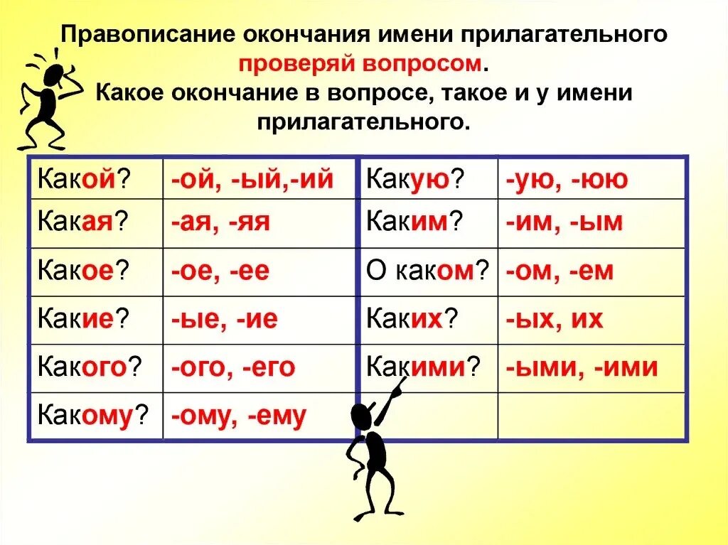 Какие окончания вставишь в окончание слова