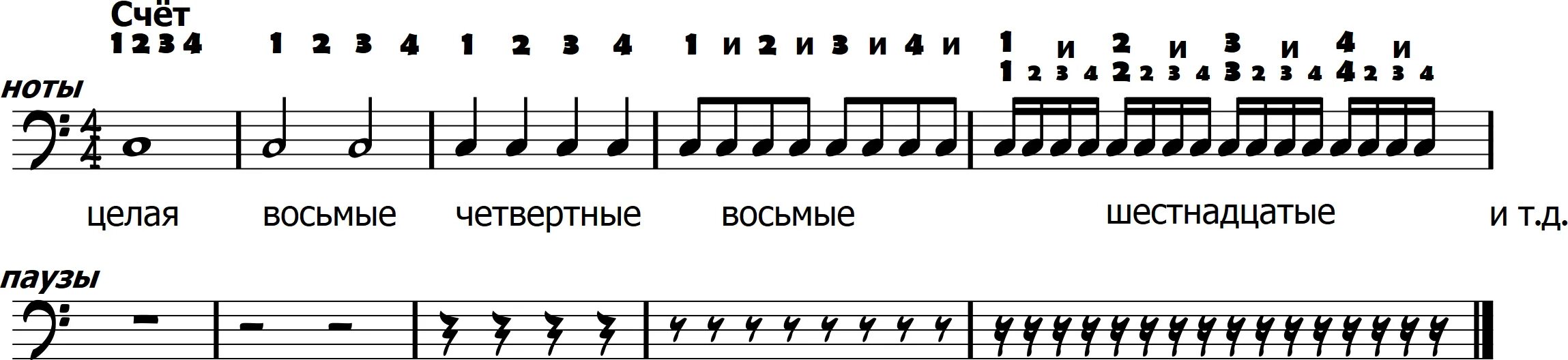 Восьмой шестнадцать. Восьмые Ноты на нотном стане. Восьмая Нота. Шестнадцатые Ноты. Размеры нот.