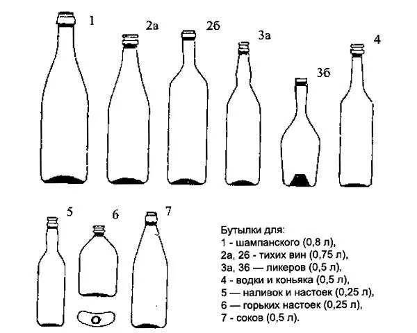 Измерить объем бутылки. Масса подсолнечного масла. Определите массу 5л воды. Чертеж бутылки пэт 5л. Молочная бутылка ссср размеры.
