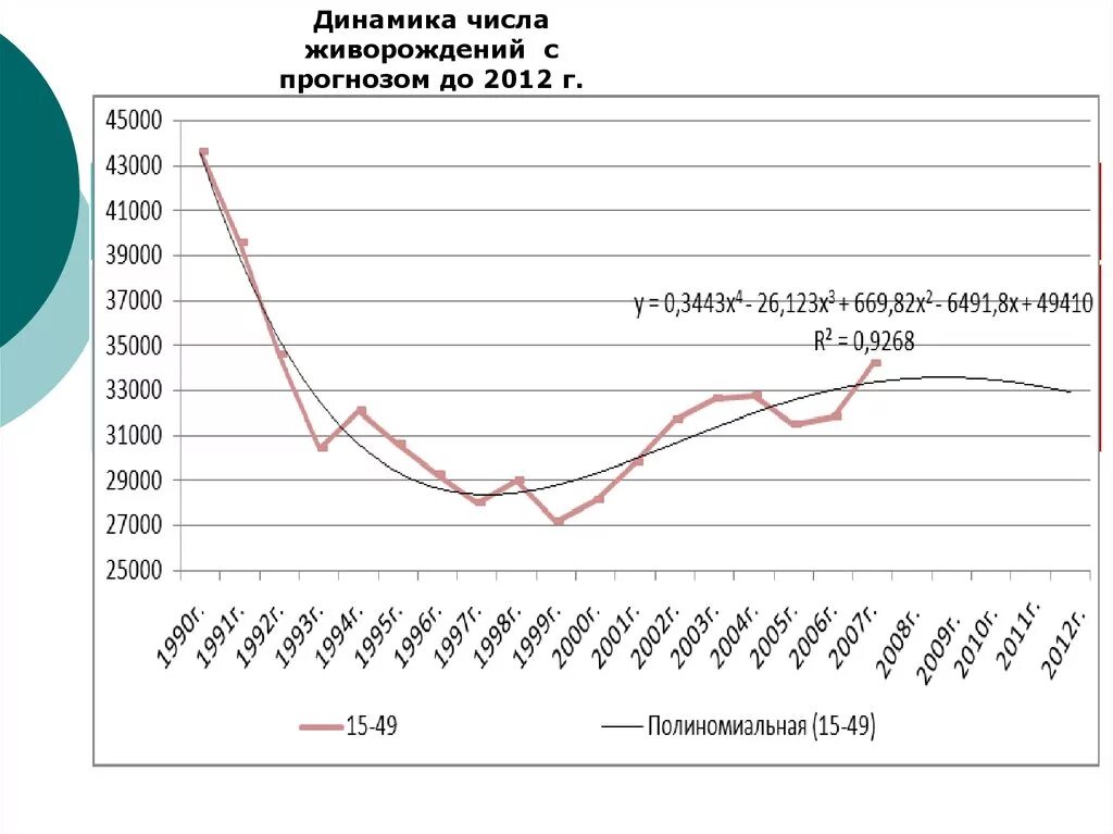 Прогнозирование оттока. Динамика в медицинской статистике. прогнозирование в медицинской статистике. прогнозы медицинской статистики статистики. прогнозы медицинской статистики лекция.