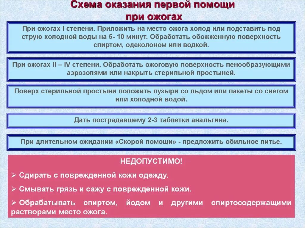 Алгоритм оказания первой помощи при попадании инородного тела. Первая помощь при попадания тел в Верхние дыхательные пути. Первая помощь при при попадании инородного тела в дыхательные пути. 1 Помощь при попадании инородного тела в дыхательные пути.