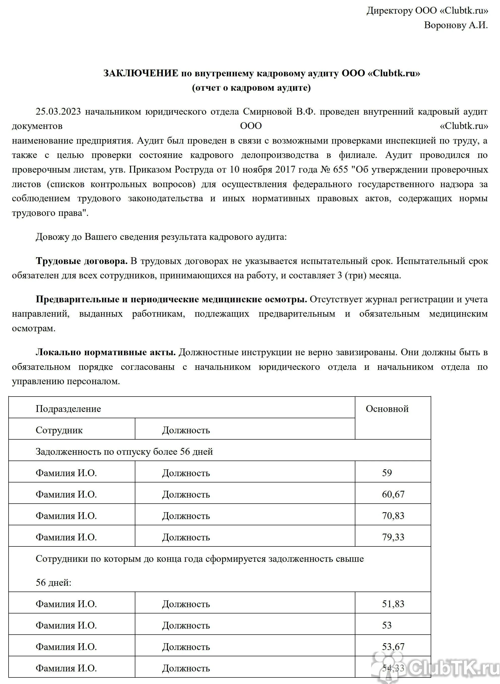 Отчет о проведении кадрового аудита образец