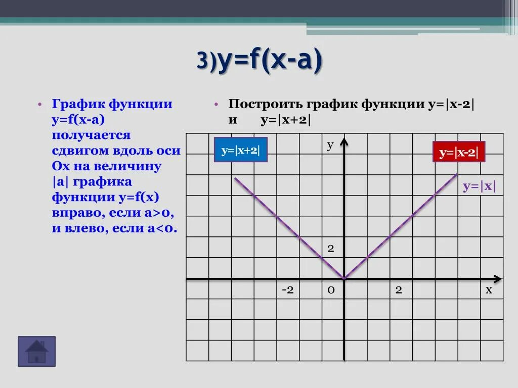 График функции y=f(x). Y F X график. График x y. Функция y f x.
