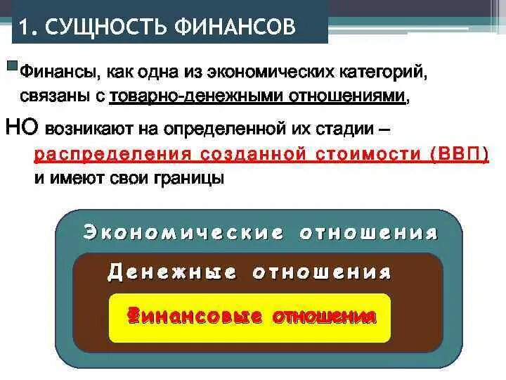 Развитие товарно-денежных отношений. Схема финансовых отношений. Товаро денежные отношения. Финансовые и товарно денежные отношения. Этапы развития финансов.
