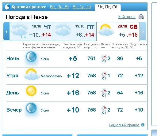 Погода орел на неделю точный почасовая. Погода орел на неделю точный почасовая. Погода орел на неделю точный почасовая. Погода орел на неделю точный почасовая. Погода в набережных челнах.
